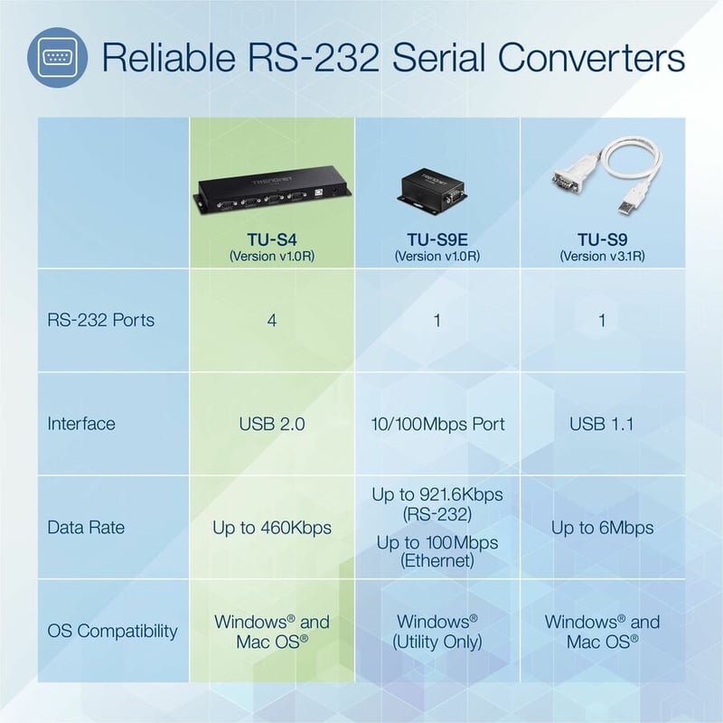 TRENDnet TU-S4, 4-Port USB to Serial RS232 Hub, Black - Thumbnail 2