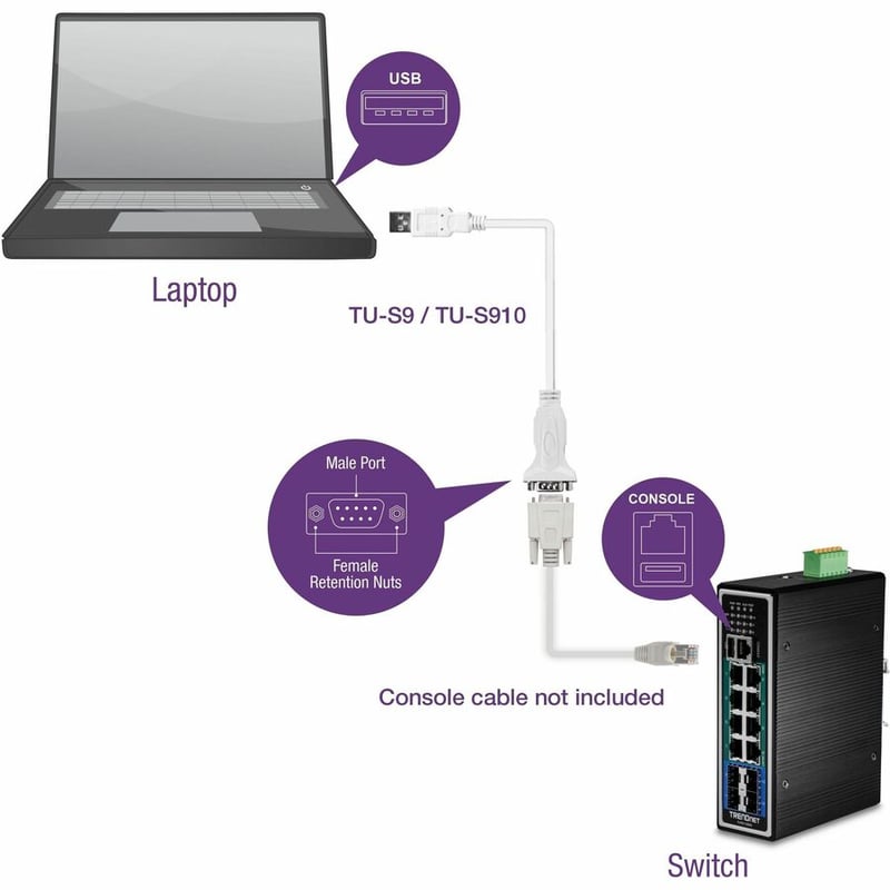 TRENDnet 10 Ft. USB to Serial Converter - Thumbnail 3
