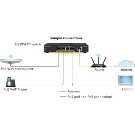 Netgear GS305EPP Ethernet Switch - Thumbnail 4