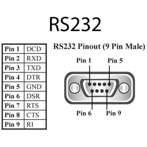 Brainboxes 1 Port RS232 PoE Ethernet to Serial Adapter - Thumbnail 2
