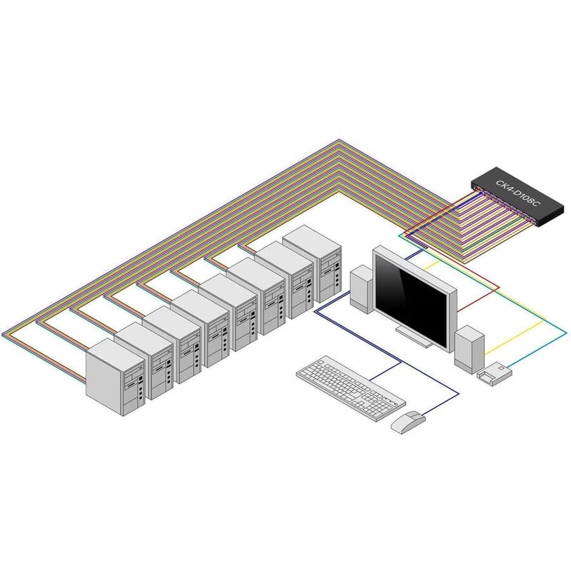 SECURE 8-PORT DVI KVM SWITCH NIAP 4.0 CAC US BUILT - Thumbnail 2