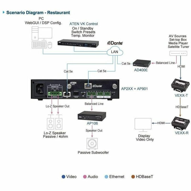 2 X 120W POWER AMPLIFIER WITH DSP - Thumbnail 3