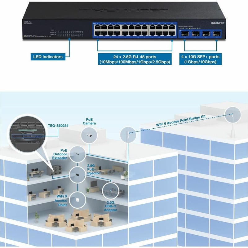 28-PORT 2.5G SWITCH WITH 10G SWITCH WITH 10G SFP PORTS - Thumbnail 2