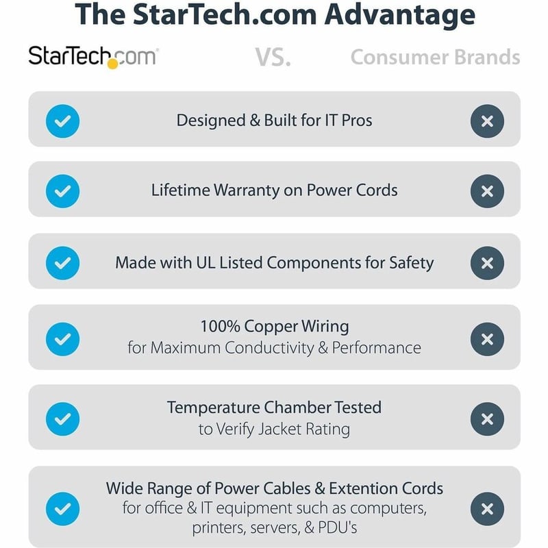 StarTech.com 10ft (3m) Heavy Duty Extension Cord, NEMA5-15R to NEMA5-15P Black Extension Cord, 15A 125V, 14AWG, Heavy Gauge Power Cable - Thumbnail 5