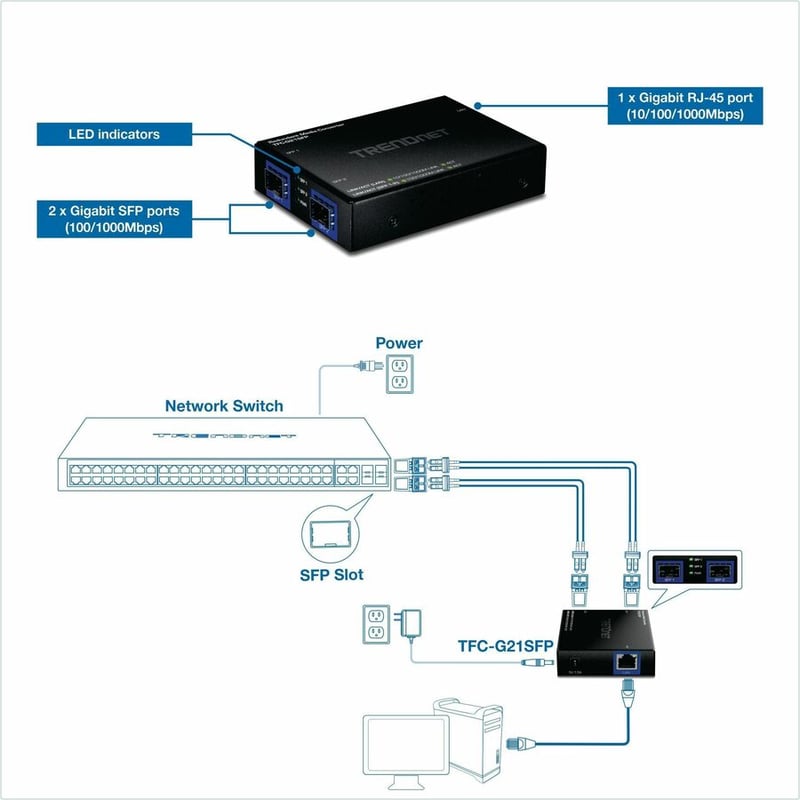 TRENDnet 1000BASE-T to Dual SFP Fiber Media Converter with Redundant Mode, TFC-G21SFP, 1 x Gigabit RJ45 Port, 2 x Gigabit SFP Ports, NDAA & TAA Compliant - Thumbnail 5