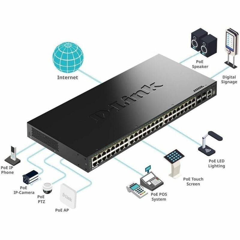 52PORT 1GB STACK POE 4XSFP+ SW L3 LITE SW - Thumbnail 4