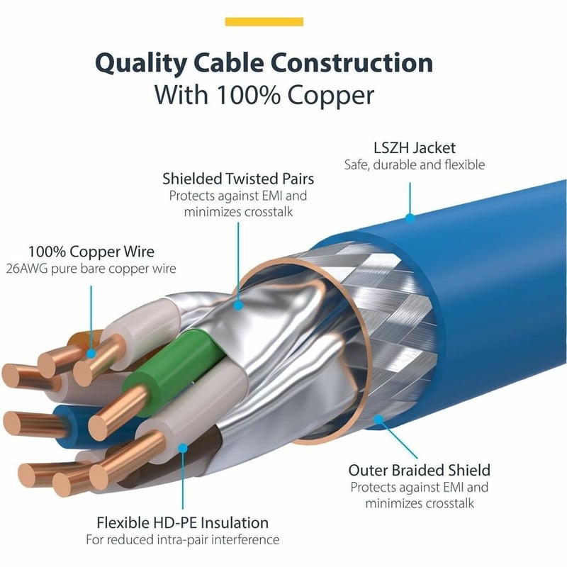 CAT8 ETHERNET CABLE BLUE 25G/40G S/FTP LSZH 100W POE - Thumbnail 4