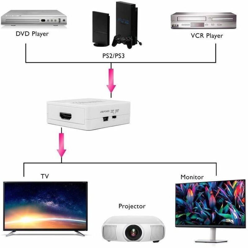 Aluratek RCA to HDMI Converter - Thumbnail 3