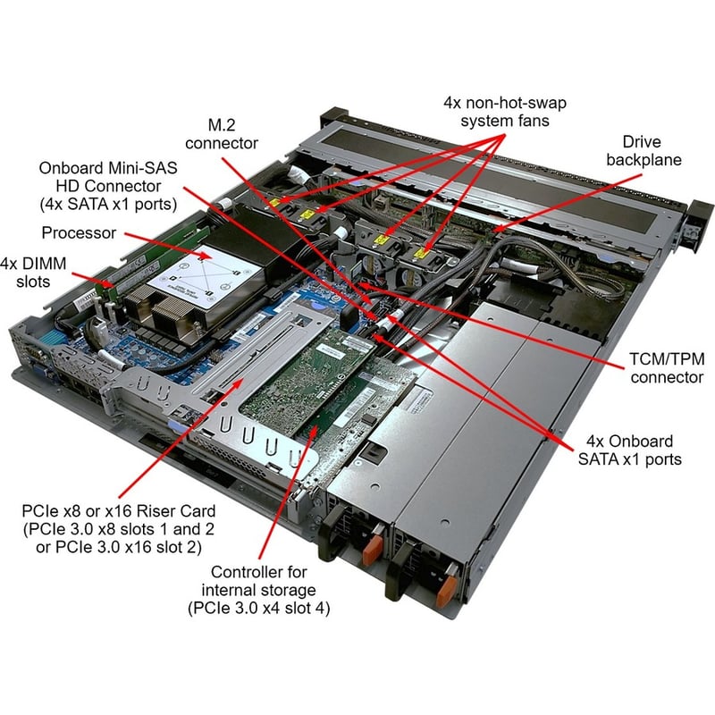 Lenovo ThinkSystem SR250 7Y51A04RNA 1U Rack Server - 1 x Intel Xeon E-2236 3.40 GHz - 8 GB RAM - Serial ATA/600 Controller - Thumbnail 4