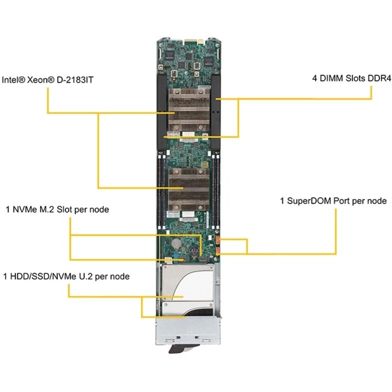 Supermicro MicroBlade MBI-6219B-T83N Blade Server - Xeon D-2183IT - Serial ATA/600 Controller - Thumbnail 2