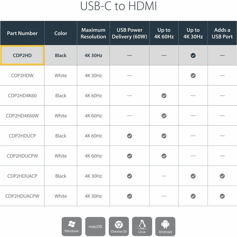 StarTech.com USB-C Multiport Video Adapter - 3-in-1 USB Type-C Video Adapter - USB-C to VGA, DVI, HDMI - 4K 30 Hz - CDPVGDVHDBP - Thumbnail 4