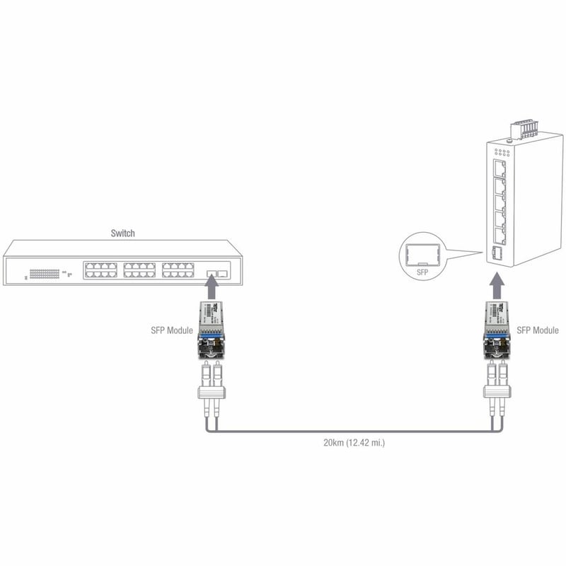 SFP+ SINGLE MODE LC MODULE 20KM DUPLEX LC OPTICAL INTERFACE - Thumbnail 5