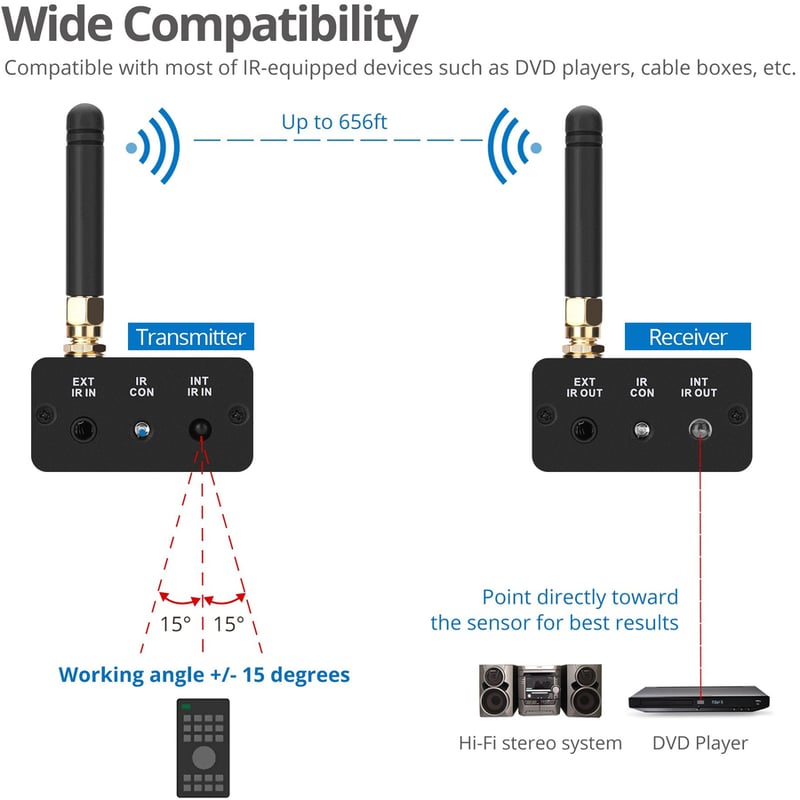 SIIG Wireless IR Signal Extender Kit - Thumbnail 2