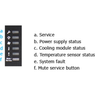 Infortrend EonStor GSe Pro 3012 SAN/NAS Storage System - Thumbnail 5