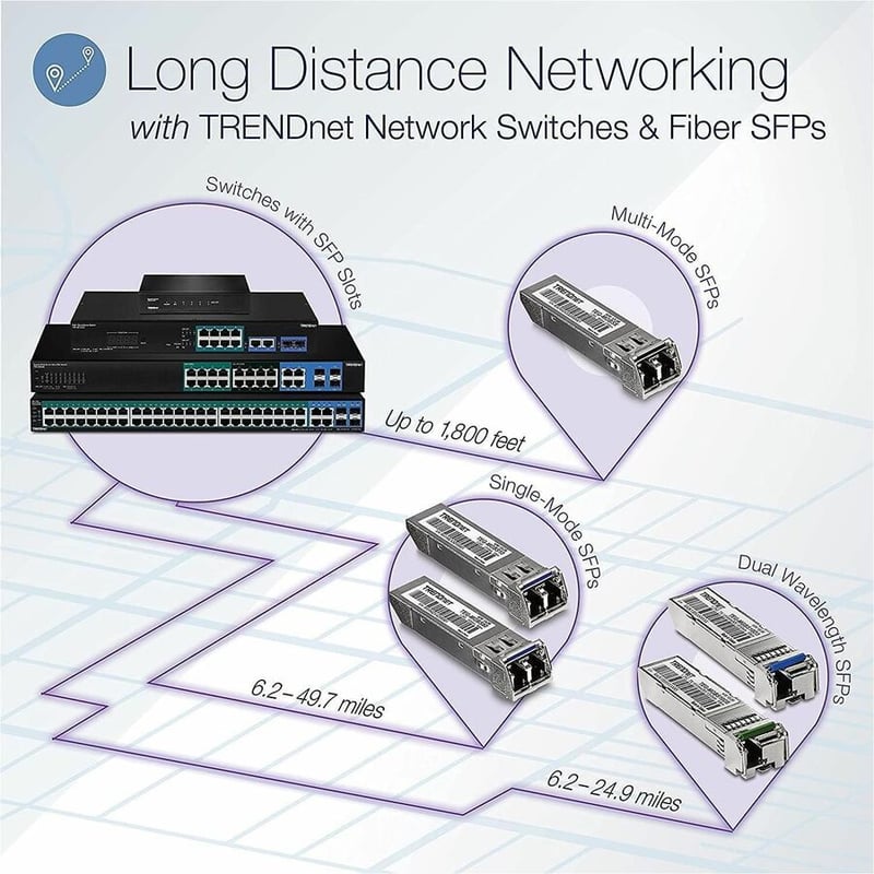 TRENDnet 28-Port Gigabit Web Smart Switch; 24 x Gigabit Ports; 4 x Shared Gigabit Ports (RJ-45/SFP); VLAN; QoS; LACP; IPv6; 56Gbps Switching Capacity; Lifetime Protection; TEG-284WS - Thumbnail 4