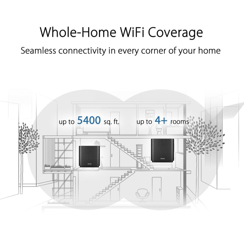 Asus ZenWiFi AC CT8 Wi-Fi 5 IEEE 802.11ac Ethernet Wireless Router - Thumbnail 2