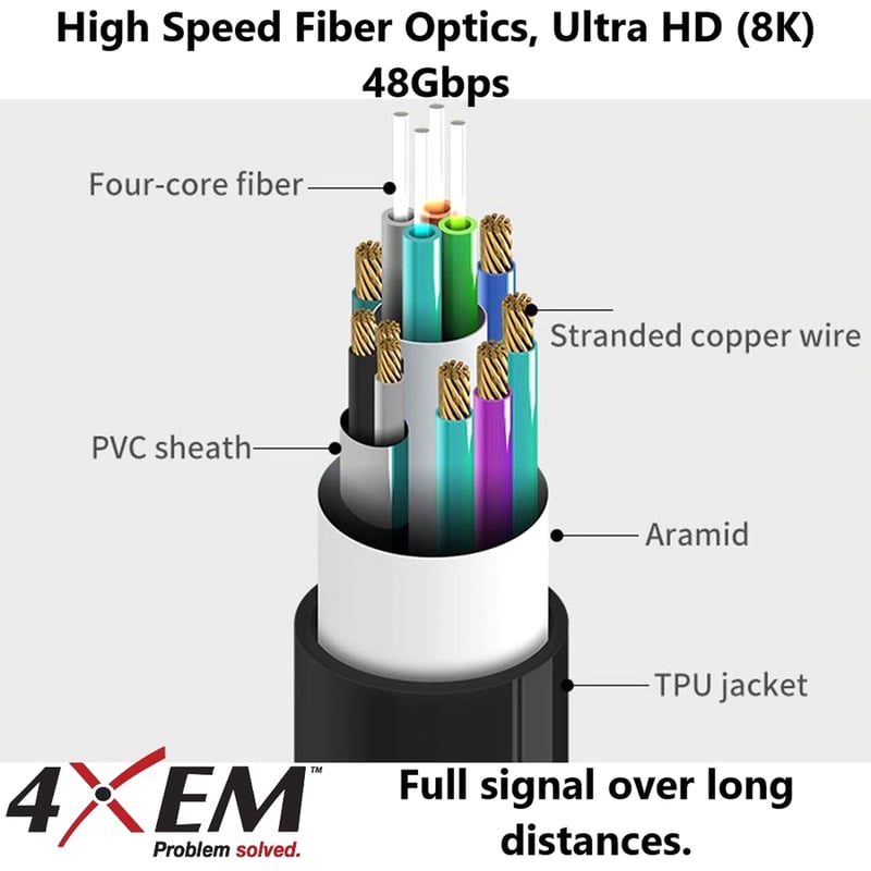 4XEM 25M 75FT ACTIVE OPTICAL FIBER 2.1 HDMI - Thumbnail 5
