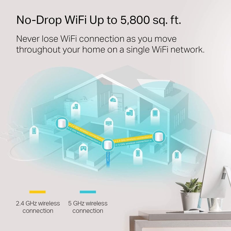 TP-Link Deco X20(3-pack) - Dual Band 802.11ax 1.76 Gbit/s Wireless Access Point