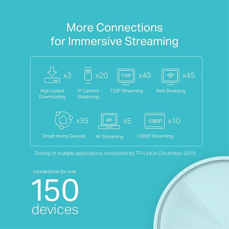 TP-Link Deco X20(1-pack) - Wi-Fi 6 IEEE 802.11ax Ethernet Wireless Router - Thumbnail 4