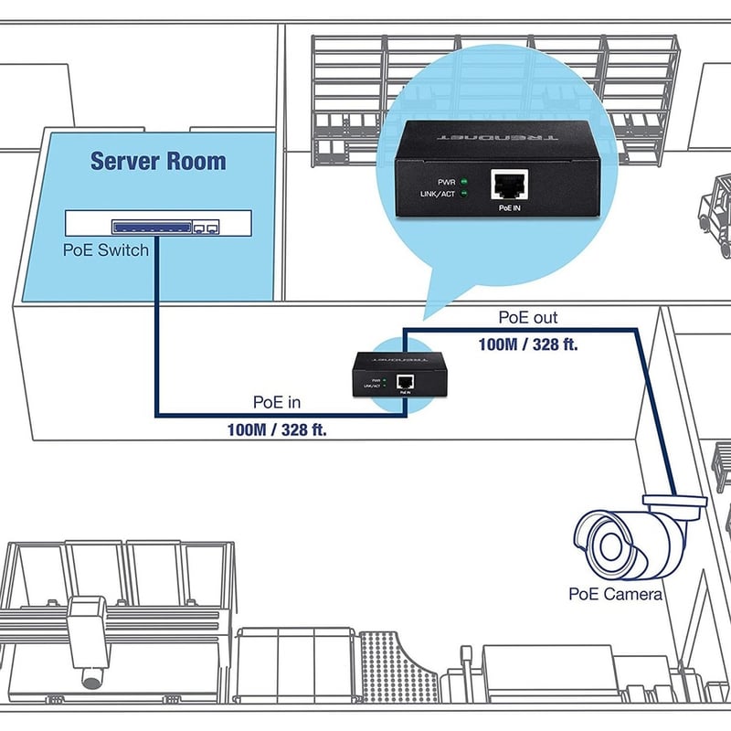 TRENDnet Gigabit PoE+ Repeater/Amplifier, 1 x Gigabit PoE+ In Port, 1 x Gigabit PoE Out Port, Extends 100m For Total Distance Up To 200m (656 ft), Supports PoE(15.4W) & PoE+(30W), Black, TPE-E100 - Thumbnail 3