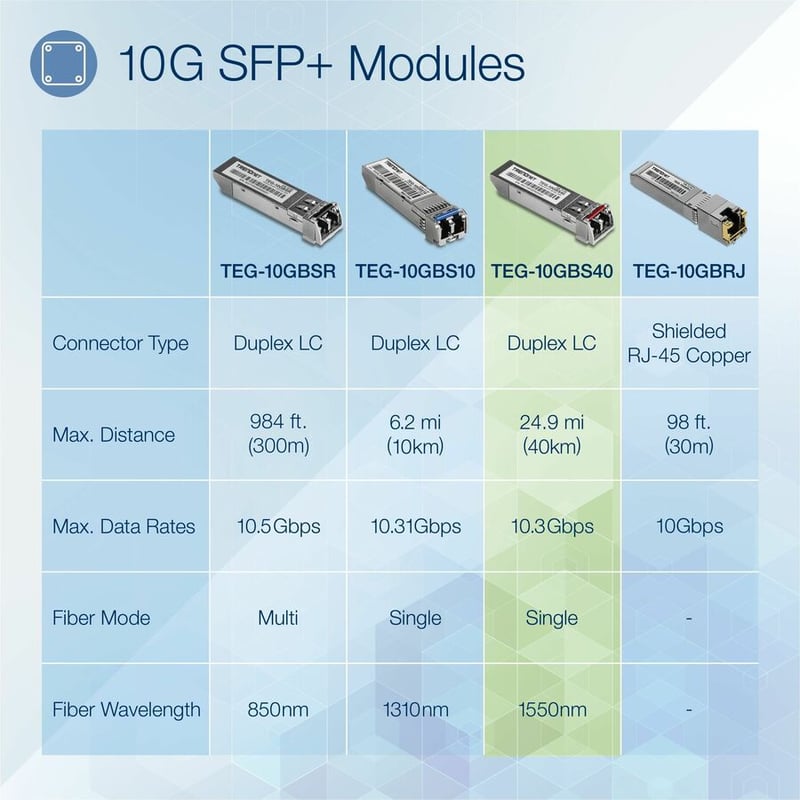 TRENDnet SFP to RJ45 10GBASE-ER SFP+ Single Mode LC Module; TEG-10GBS40; Up to 40 km (24.9 Miles); Hot Pluggable SFP+ Transceiver; 1550nm Wavelength; 3.3 V Power Supply; Lifetime Protection - Thumbnail 3