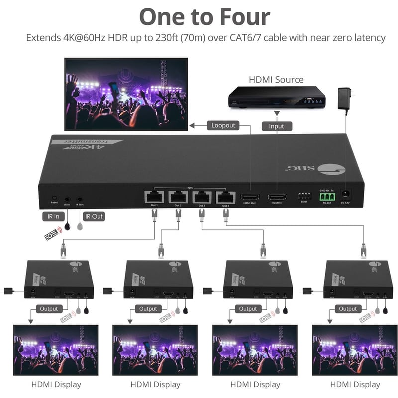 SIIG 1x4 4K 60Hz HDMI Splitter Over Cat6 Extender with Loopout/IR/ARC & RS-232 - Up to 230ft (70m) - Near Zero Latency - Thumbnail 5