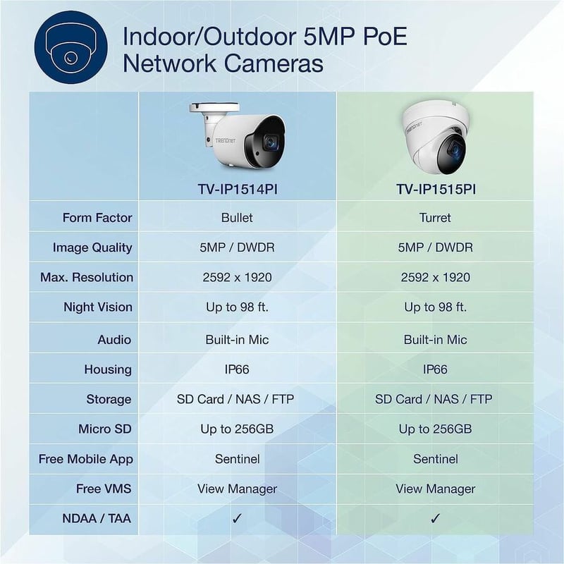 TRENDnet Indoor Outdoor 5MP H.265 PoE IR Fixed Turret Network Camera, IP66 Rated Housing, IR Night Vision up to 30m (98 ft.), Security Surveillance Camera, microSD Card Slot, White, TV-IP1515PI - Thumbnail 5
