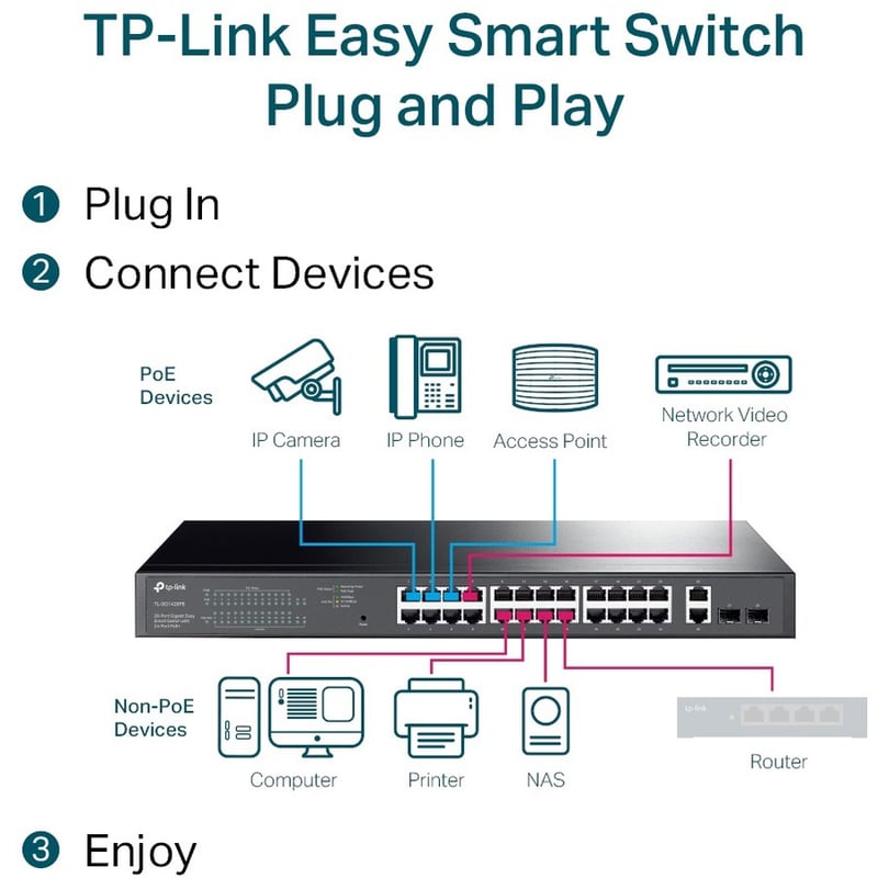 TP-Link TL-SG1428PE - 28-Port Gigabit Easy Smart Switch with 24-Port PoE+ - Thumbnail 2
