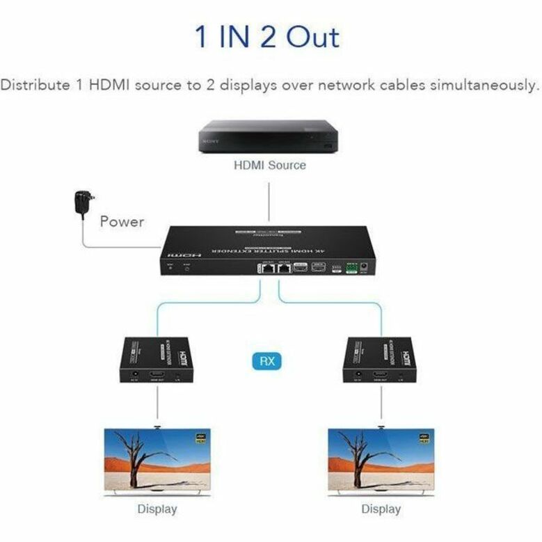 TRUEREACH TR15 4K60HZ 1 X 2 HDMI SPLITTER WITH EXTENDER