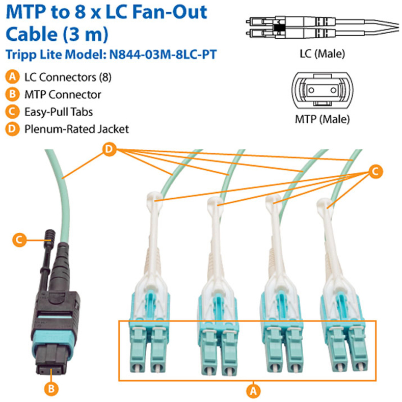 Eaton Tripp Lite Series MTP/MPO Fan-out Cable with Push/Pull Tab Connectors, MTP/MPO to 4xLC, 40GbE, 40GBASE-SR4,OM3 Plenum-rated - Aqua, 3M (9.84 ft.) - Thumbnail 2