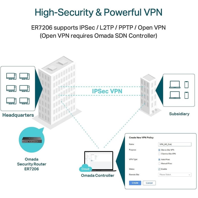 TP-Link ER7206 - Multi-WAN Professional Wired Gigabit VPN Router - Thumbnail 4