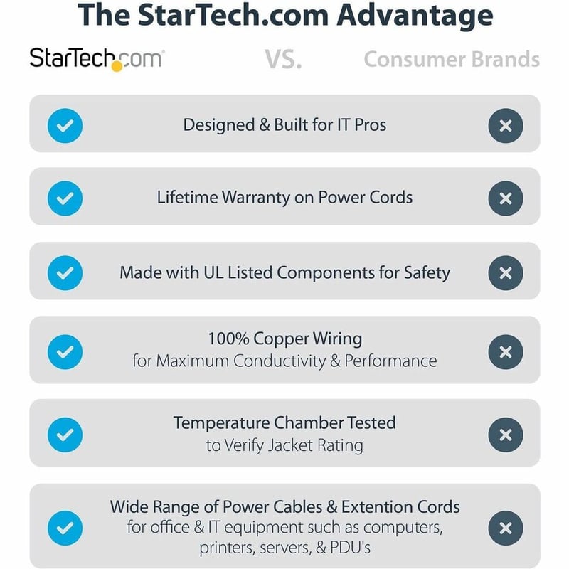 StarTech.com 6ft (1.8m) Heavy Duty Extension Cord, NEMA5-15R to NEMA5-15P Black Extension Cord, 15A 125V, 14AWG, Heavy Gauge Power Cable - Thumbnail 5