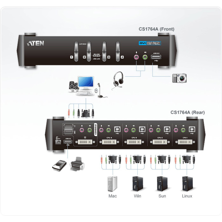 ATEN CS1764A KVM Switch - Thumbnail 2