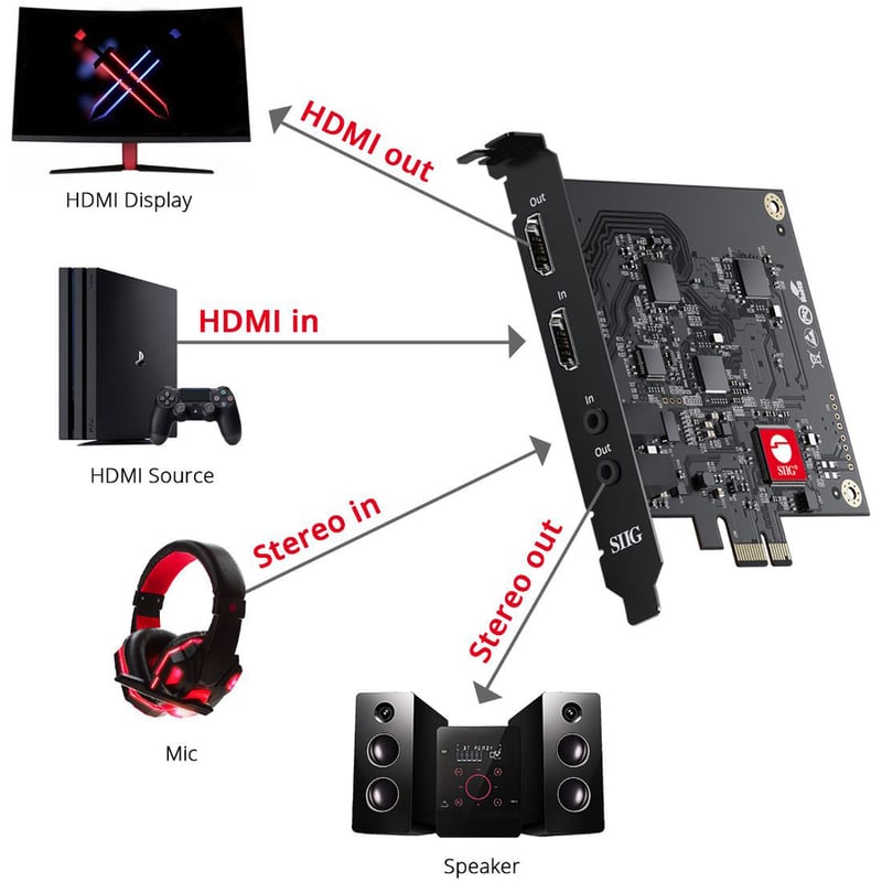 SIIG Live Game HDMI Capture PCIe Card 1080p - Thumbnail 4