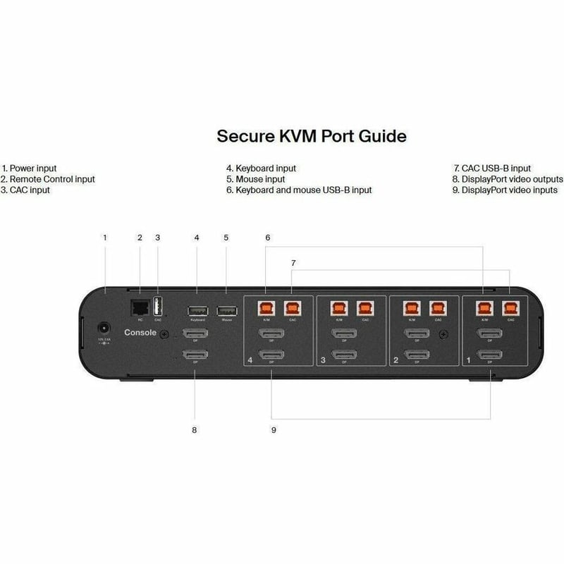 4-PORT DH SKVM 4-PORT DH SKVM W/ CAC - Thumbnail 4