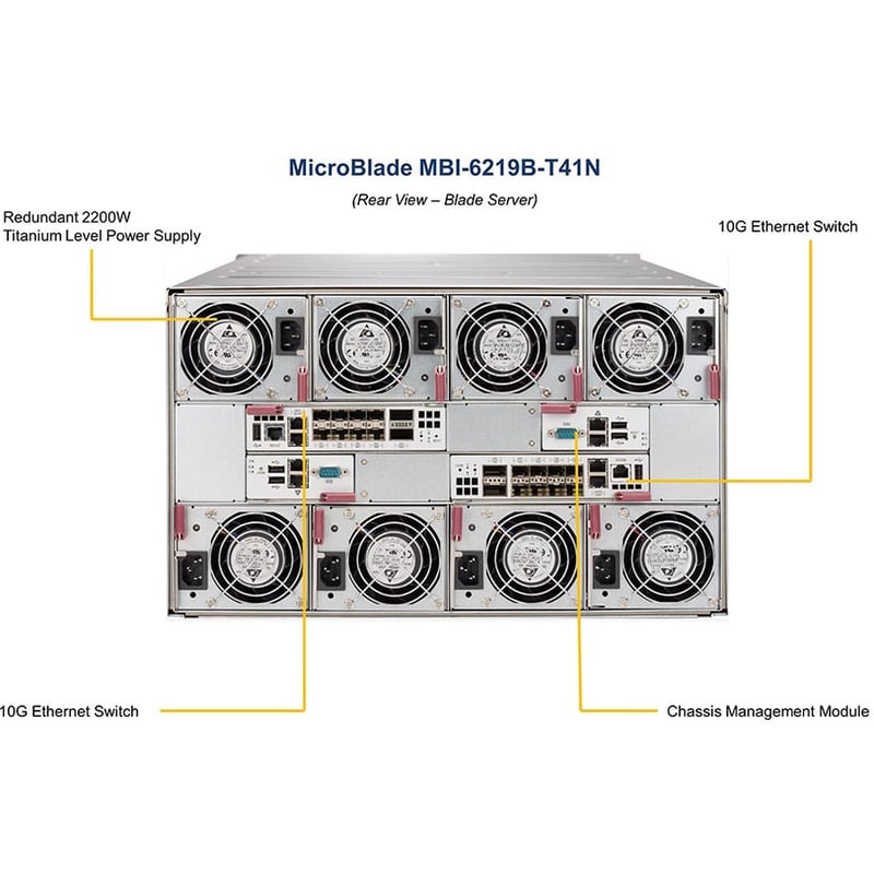 Supermicro MicroBlade MBI-6219B-T41N Blade Server - Xeon D-2141I - Serial ATA/600 Controller - Thumbnail 4