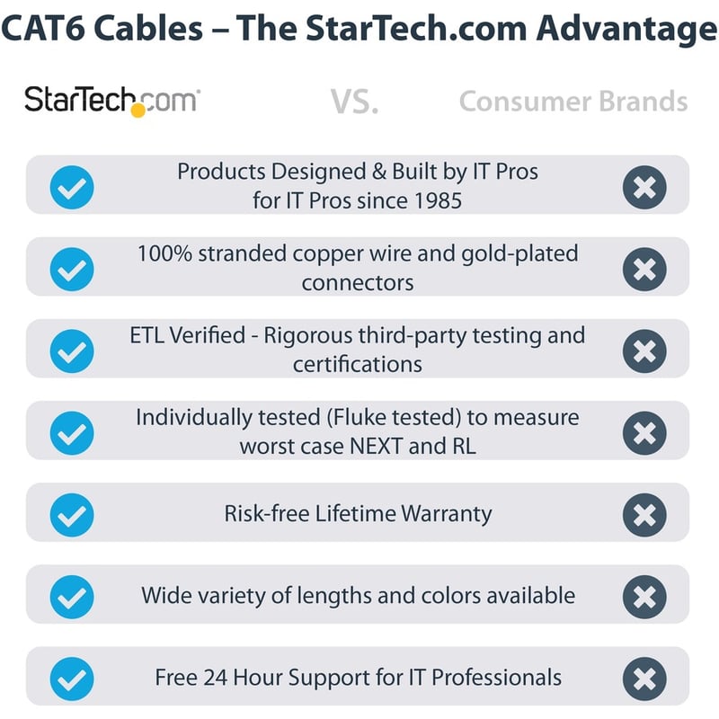 StarTech.com 20ft CAT6 Ethernet Cable - Blue Molded Gigabit - 100W PoE UTP 650MHz - Category 6 Patch Cord UL Certified Wiring/TIA - Thumbnail 2