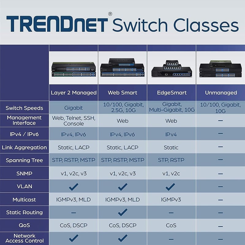 TRENDnet 6-Port Unmanaged Gigabit GREENnet Desktop Metal Switch, Ethernet-Network Switch, 16 x 10-100-1000 RJ-45 Ports, 32 Gbps Forwarding Capacity, Lifetime Protection, Black, TEG-S16DG - Thumbnail 5
