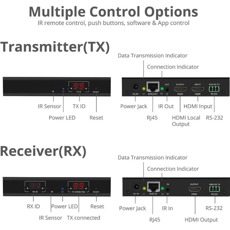 SIIG Full HD HDMI Over IP Extender Kit - Thumbnail 4