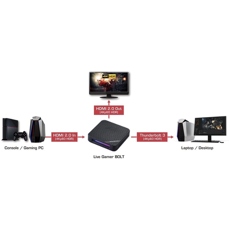 AVerMedia Live Gamer BOLT (GC555) - Thumbnail 5