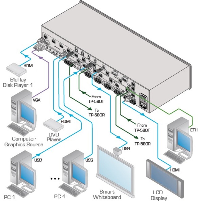 Kramer 11x4:2 Presentation Boardroom Router / Scaler System - Thumbnail 3