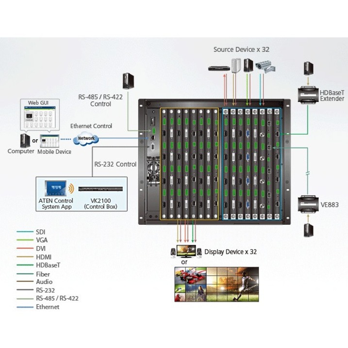ATEN 32 x 32 Modular Matrix Switch Gen.2 - Thumbnail 5