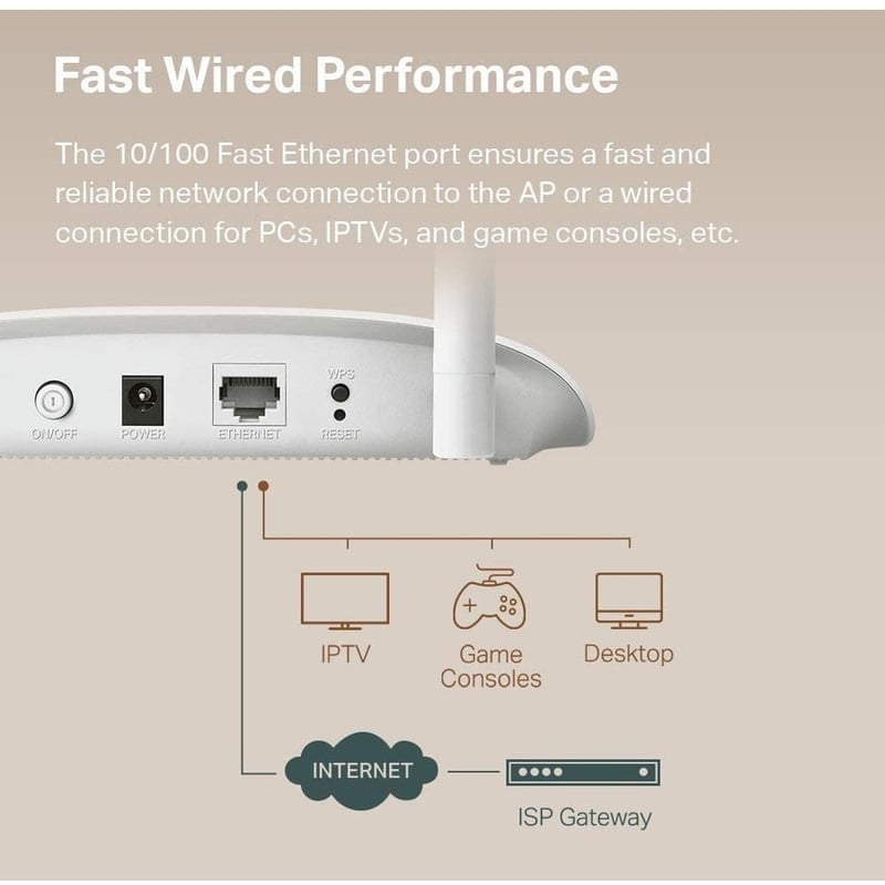 TP-Link TL-WA801N - IEEE 802.11n 300 Mbit/s Wireless Access Point - Thumbnail 5