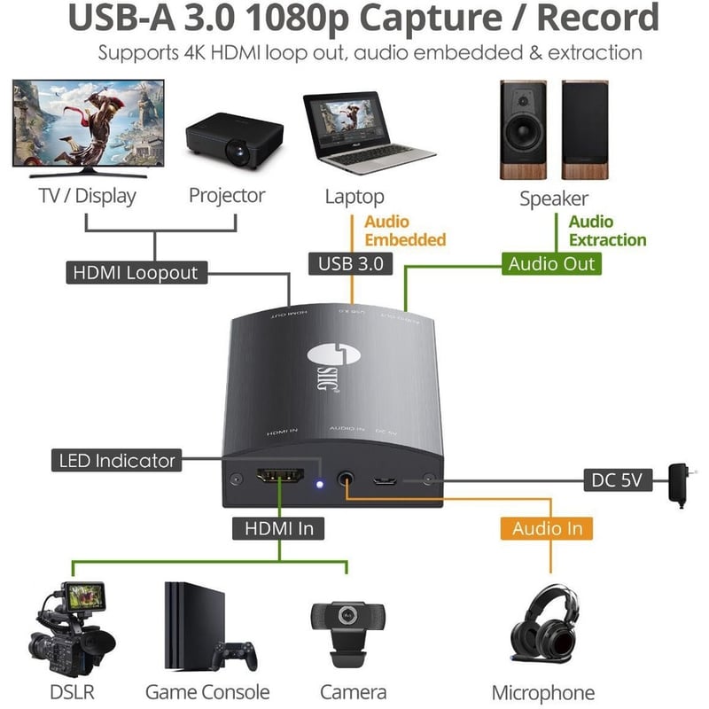 SIIG USB 3.0 HDMI Video Capture Device with 4K Loopout - Thumbnail 3