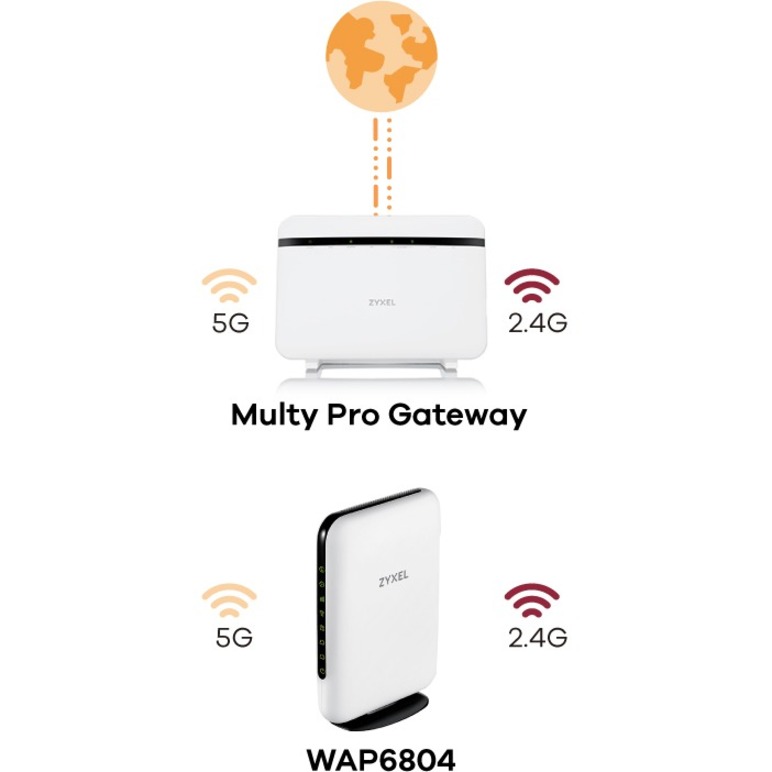ZYXEL WAP6804 Wi-Fi 5 IEEE 802.11ac Ethernet Wireless Router - Thumbnail 2