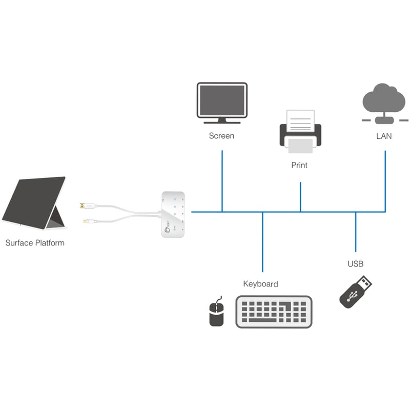 SIIG Mini-DP Video Dock with USB 3.0 LAN Hub - White - Thumbnail 5