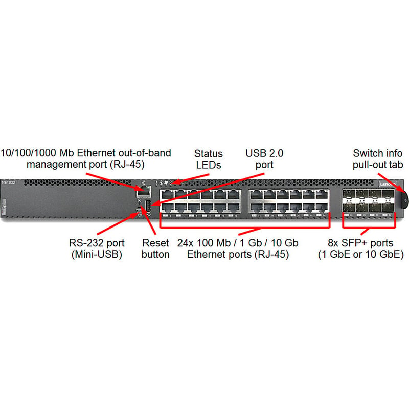 Lenovo ThinkSystem NE1032T RackSwitch (Rear to Front) - Thumbnail 2