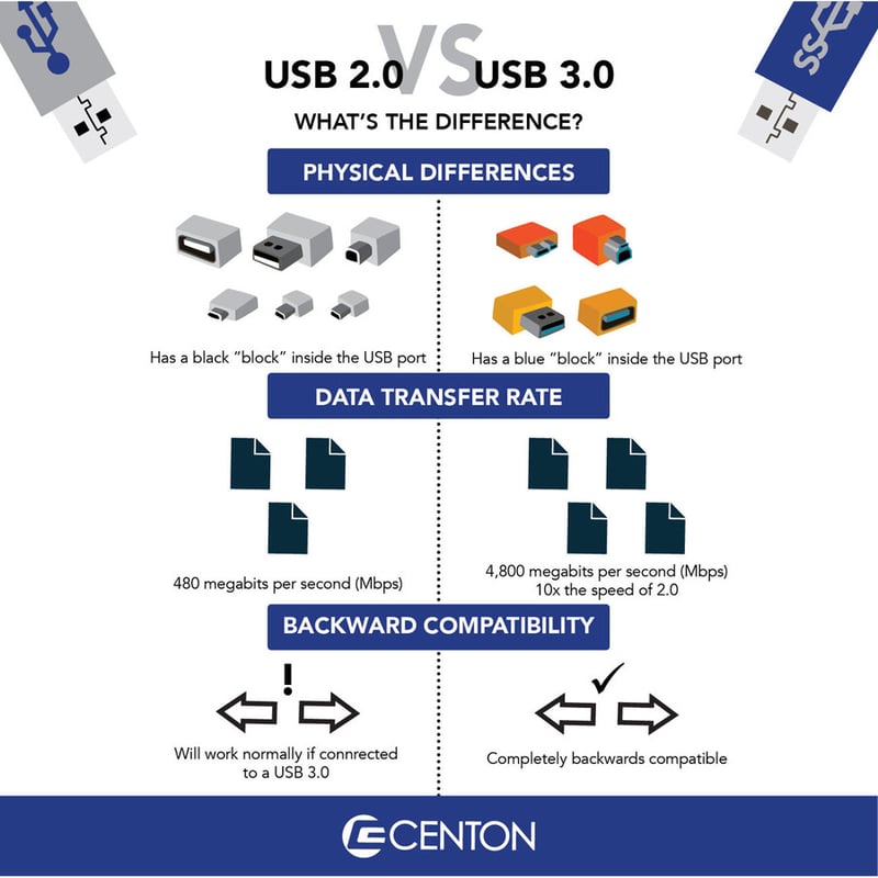 Centon 8GB DataStick Pro USB 3.0 Flash Drive - Thumbnail 2