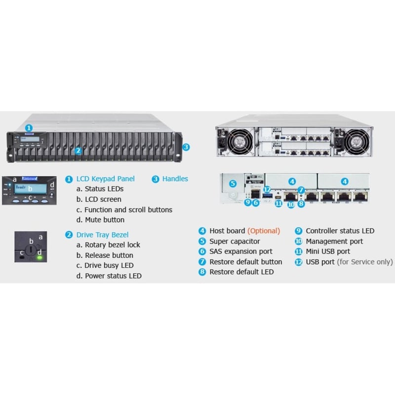 Infortrend EonStor DS 3024UB SAN Storage System - Thumbnail 2