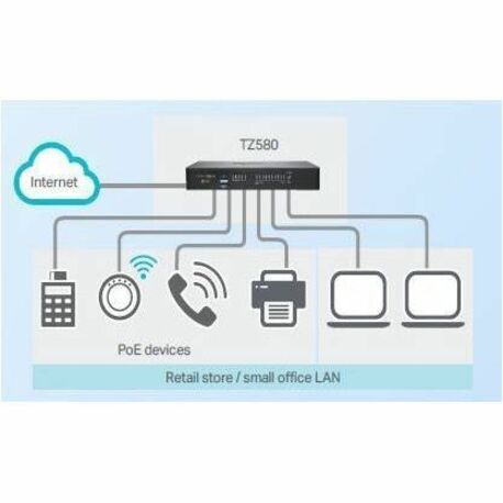 SECURE UPGRADE BUNDLE 2YR APSS FOR TZ580 - Thumbnail 2